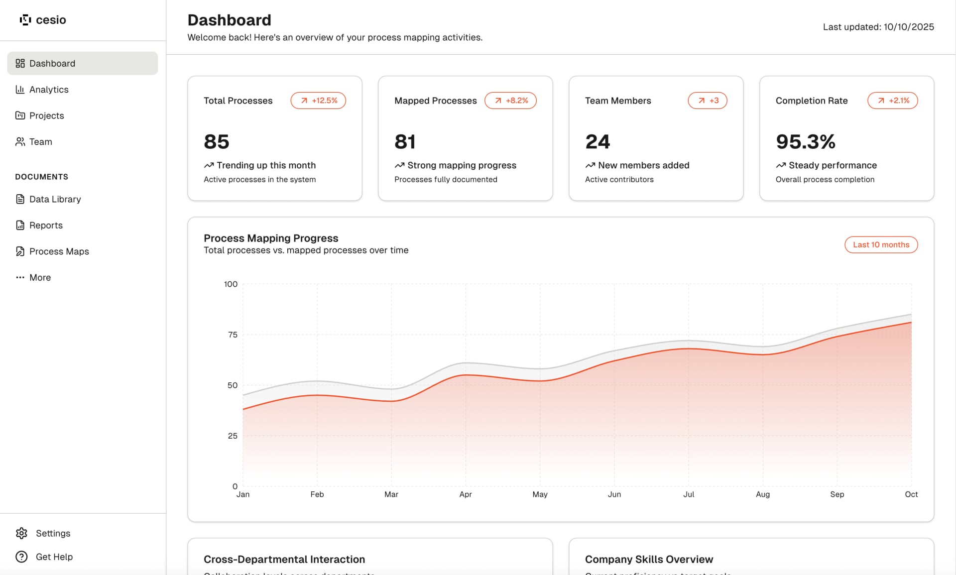 Cesio Dashboard